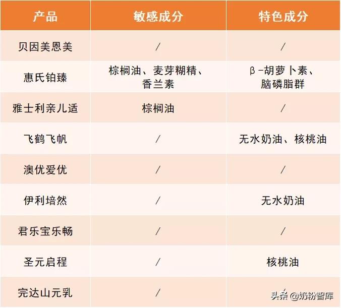 飞鹤奶粉测评臻爱倍护,飞鹤贝因美君乐宝哪个奶粉好