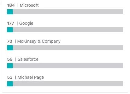 英国留学曼彻斯特大学好吗,英国留学生曼彻斯特