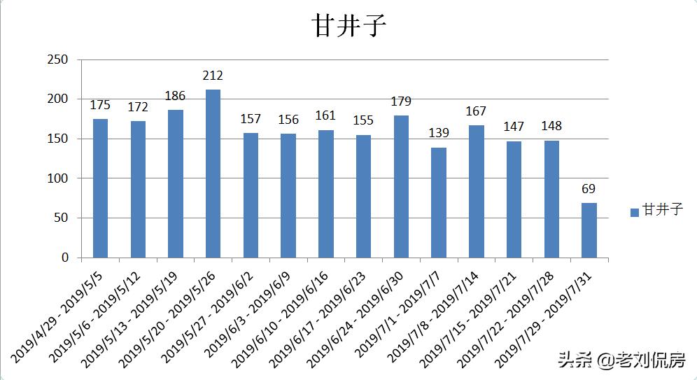 大连最新房价下半年怎样,2022年大连二手房还继续降价吗