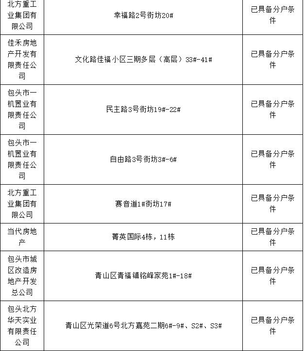 包头市棚改办理房本,包头市办房产证名单