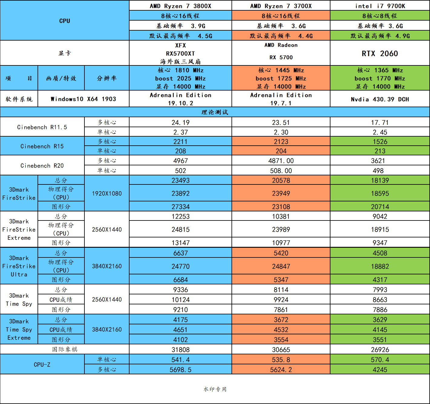 显卡会挡住pcie吗,pciessd