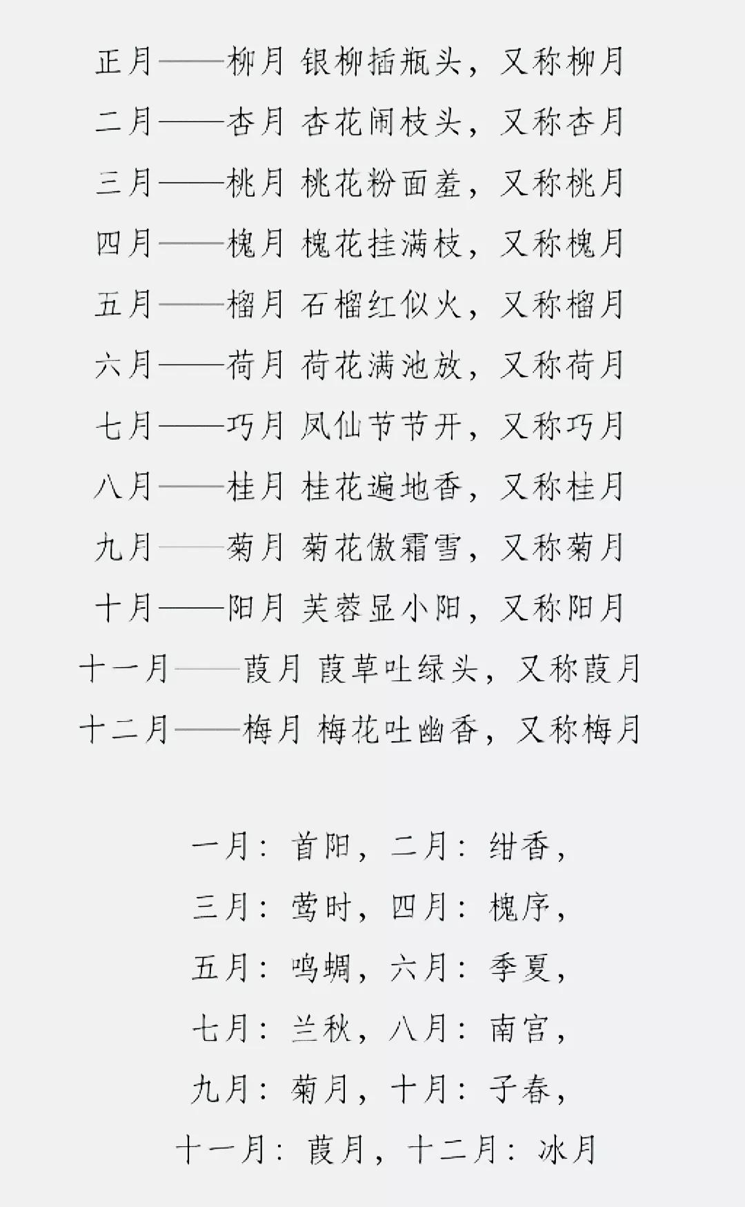 中国古代天文历法的由来：在商周前，为什么一年只有春秋两时？⑵