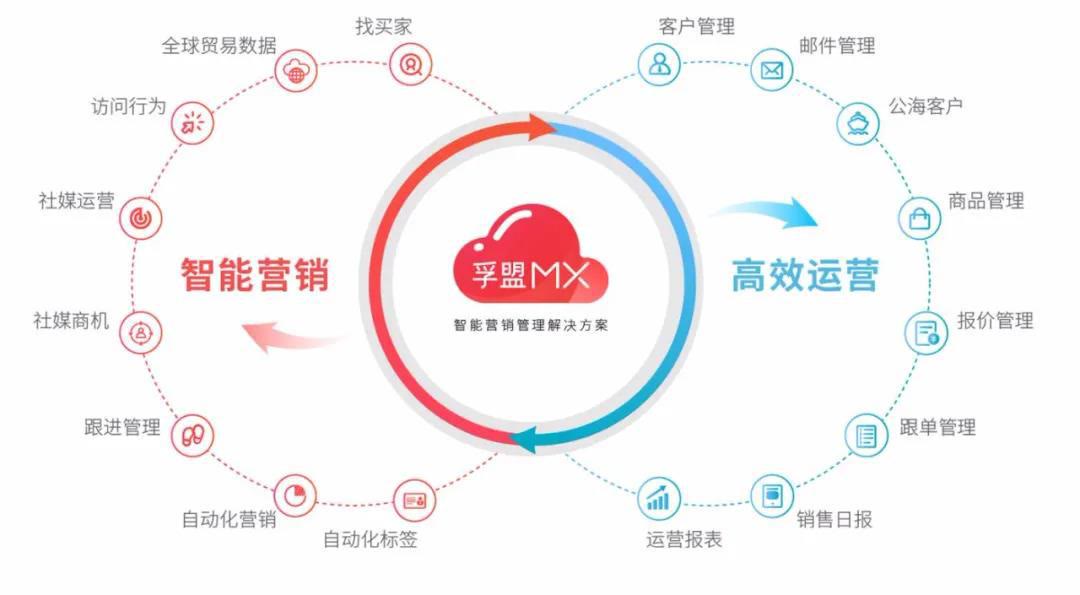 孚盟软件深圳,孚盟软件的优势