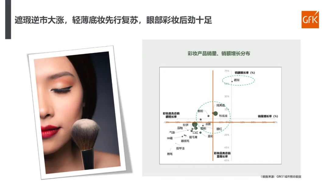 2023年化妆品行业分析报告,2022年化妆品行业趋势