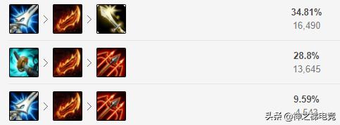 9.0版本龙龟,龙龟版本强势