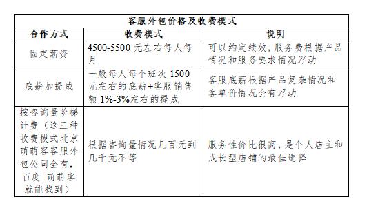 天猫客服外包一般价格,天猫客服外包负责哪几项