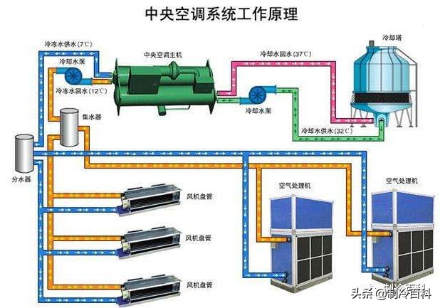 变频空调维修技术培训,网上空调维修技术培训