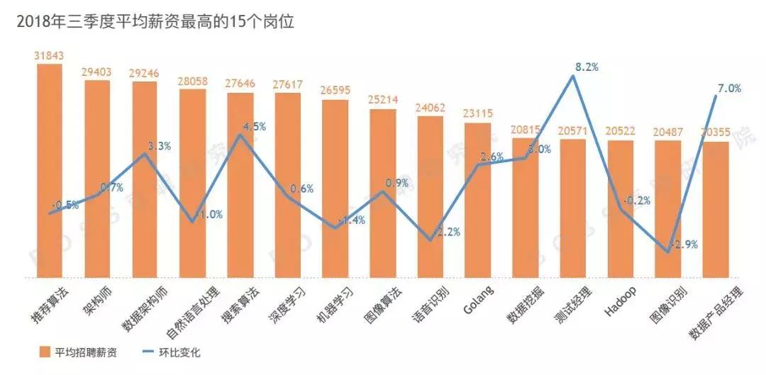 太原中软未来前景,太原中软培训班正规吗