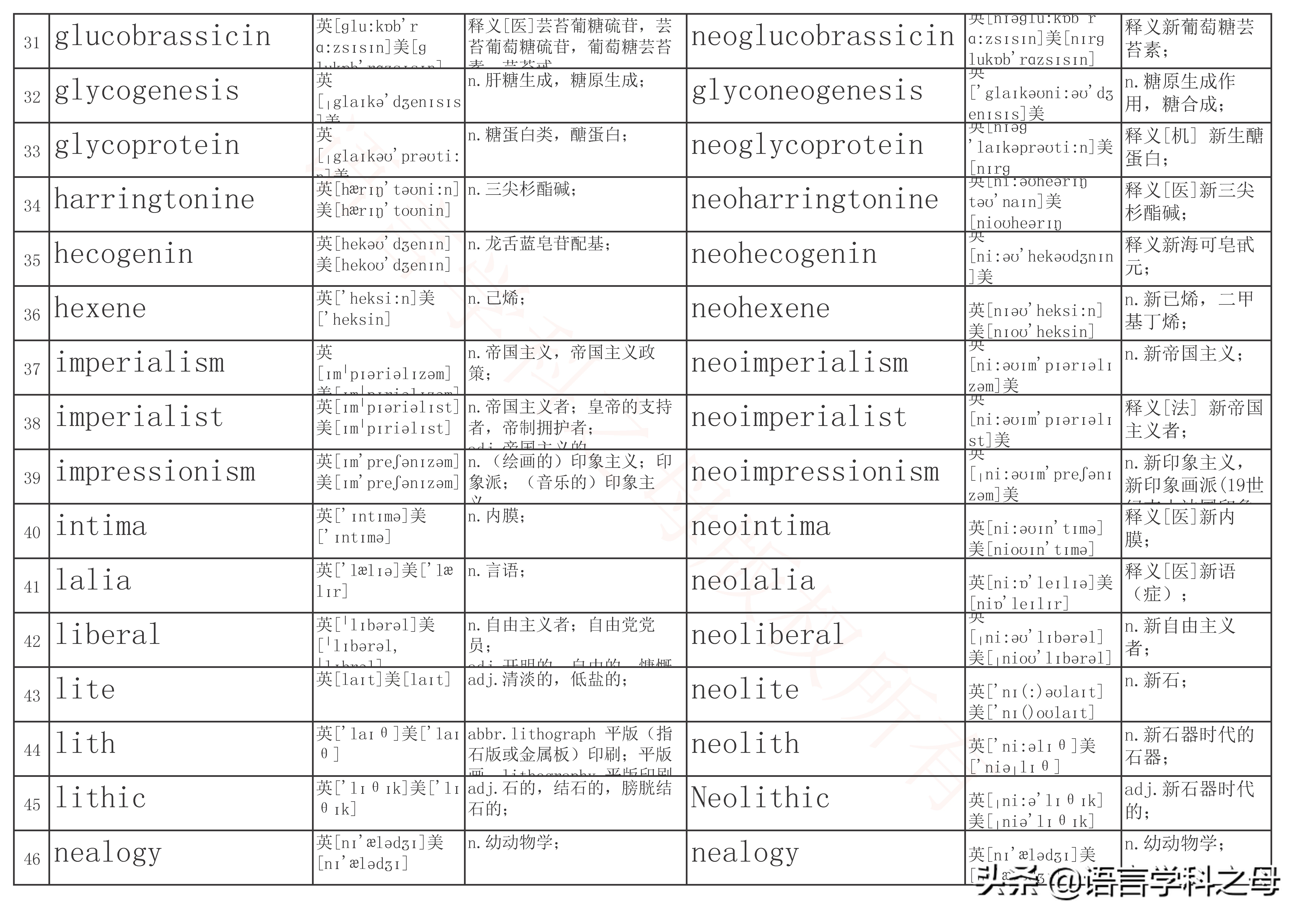 含有neo的单词,neo前缀的英文单词