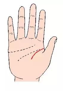 手相解密,手相掌纹分析学
