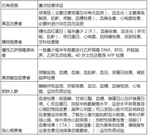 康康体检网预约,康康在线体检报告准确率