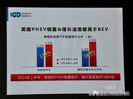 电动汽车百人会论坛视频,电动汽车百人论坛2024完整版