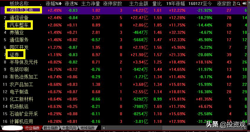 沪指高位三条十字星k线，这是空中加油形态还是反弹到顶信号呢