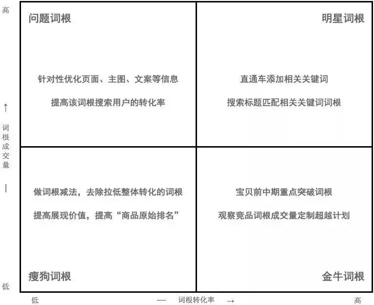 花了10年，才梳理出直搜权重，做到年销千万