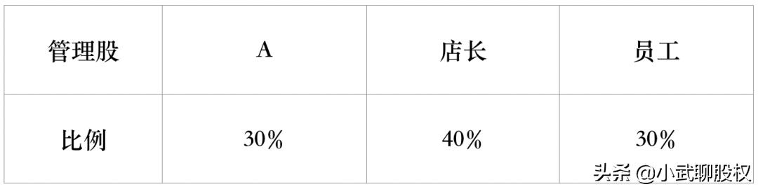 开了两年修车店没固定生意怎么办,开了十几年的修车店却没钱
