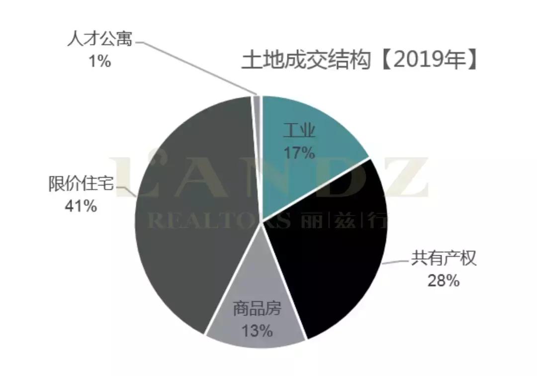 豪宅深度分析文章,北京豪宅市场有什么特点