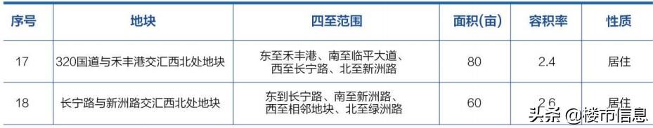 2020杭州余杭推地计划出炉，未来科技城“小宇宙”要爆发！