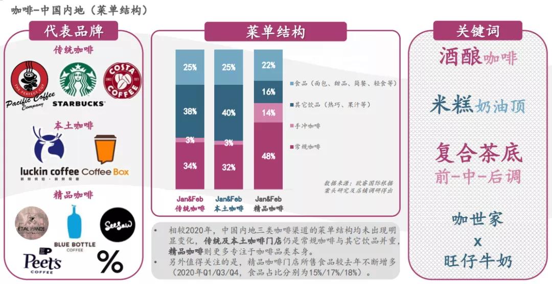 雀巢新品,雀巢新品爆款