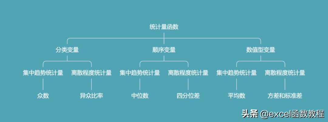 excel怎样统计缺勤人数用哪个函数,excel统计年龄段人数用什么函数