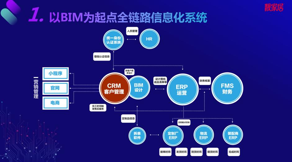 靓家居20年整装连锁品牌,靓家居18周年庆推整装新零售2.0