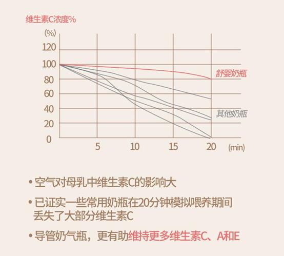 哪款奶瓶好性价比高推荐,哪款奶瓶更适合宝宝