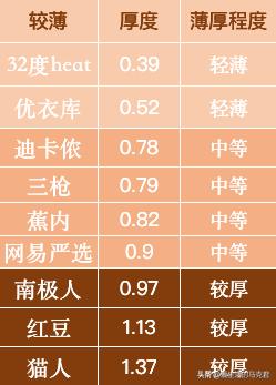 优衣库旗舰店男式保暖内衣,优衣库哪款保暖内衣最值得买