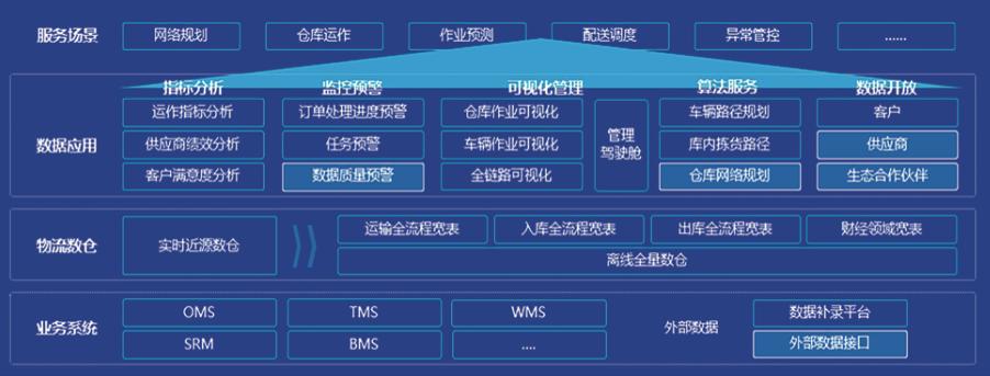 安得智联是什么物流,安得智联科技做仓管怎么样