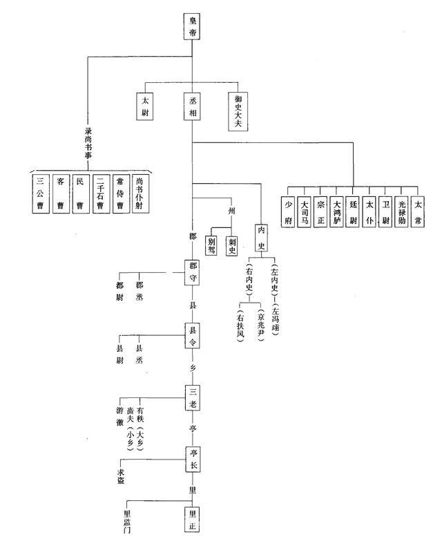 县令和知县什么区别,县令和知县谁地位高