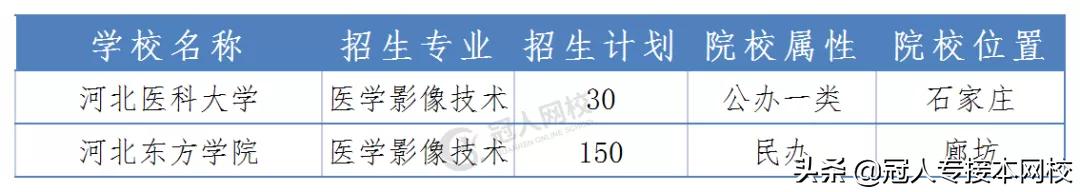 影像医学技术可以转诊断吗,医学影像技术与诊断的关系