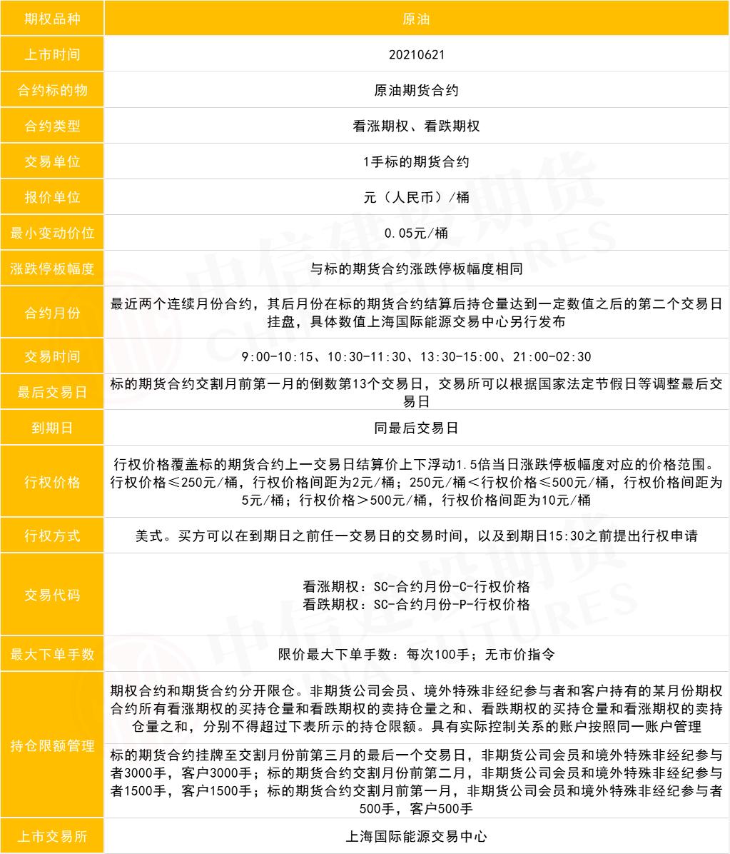 原油期权的玩法和规则,原油期权交易时间表