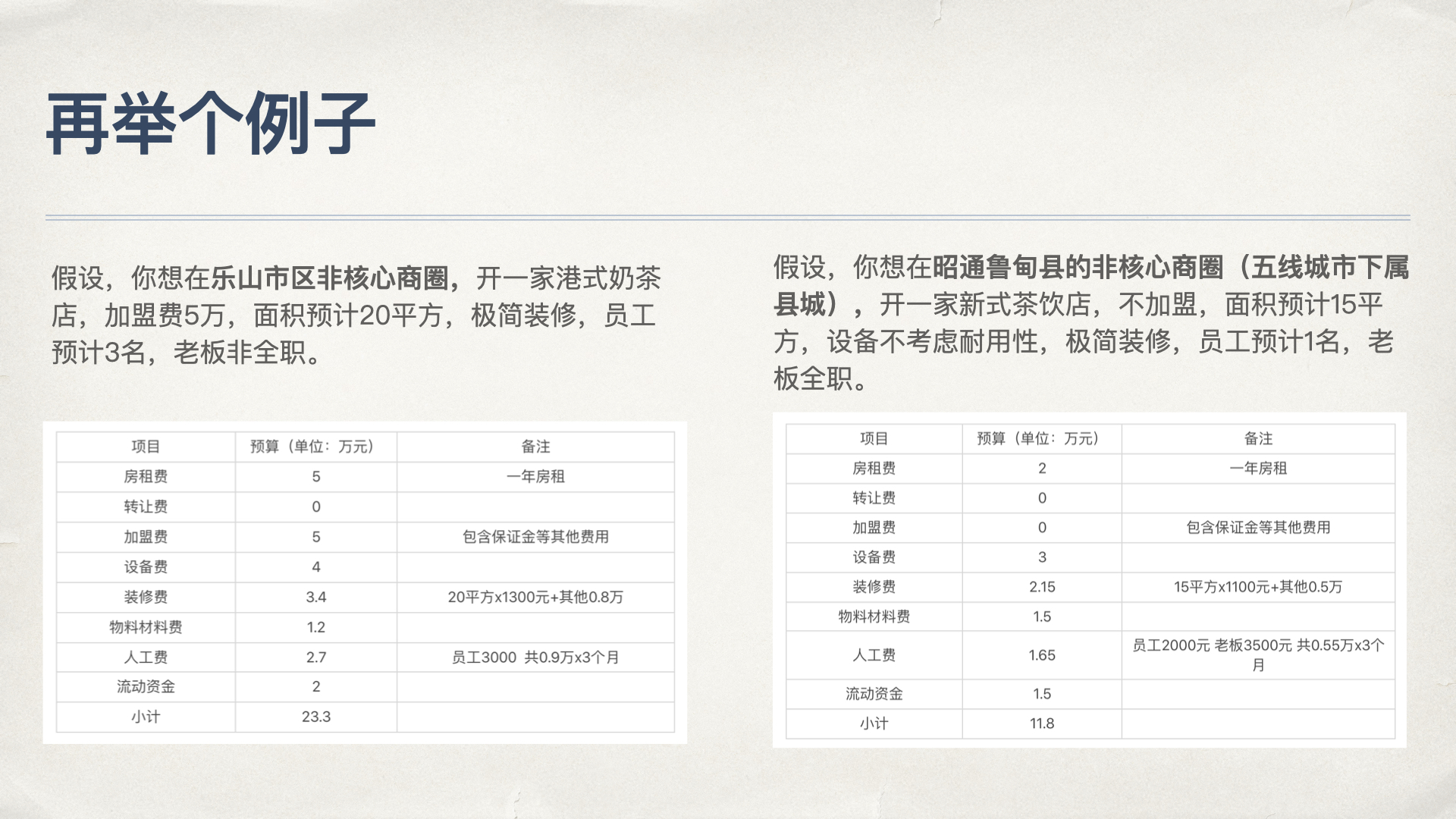 0元加盟奶茶店费用多少,加盟奶茶一般都有什么费用