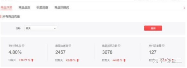 拼多多运营推广技巧和方法,如何做拼多多的运营推广