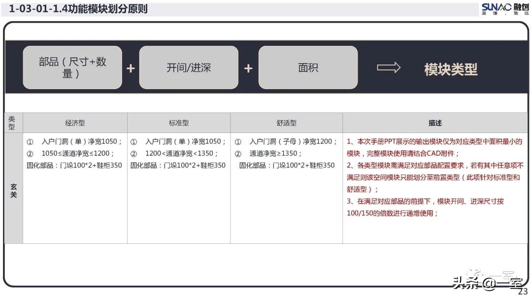最新｜你的户型空间设计到底错在哪儿？