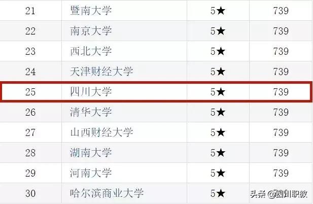 排名比川大高多个位次，西南财经大学凭啥可以傲视西南金融圈