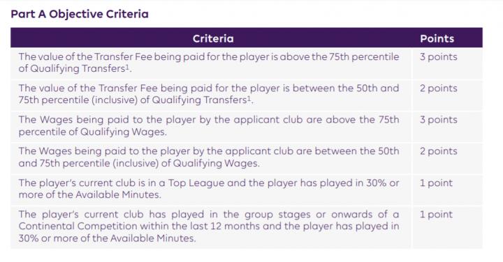英超签下武磊没有劳工证去吗,武磊能拿英超劳工证吗