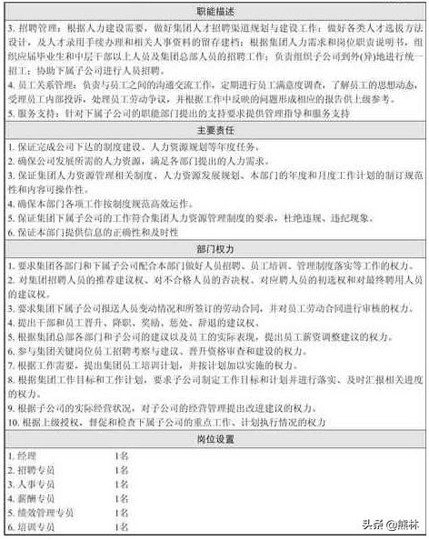人力资源部经理的职责,人力资源部门主要职责