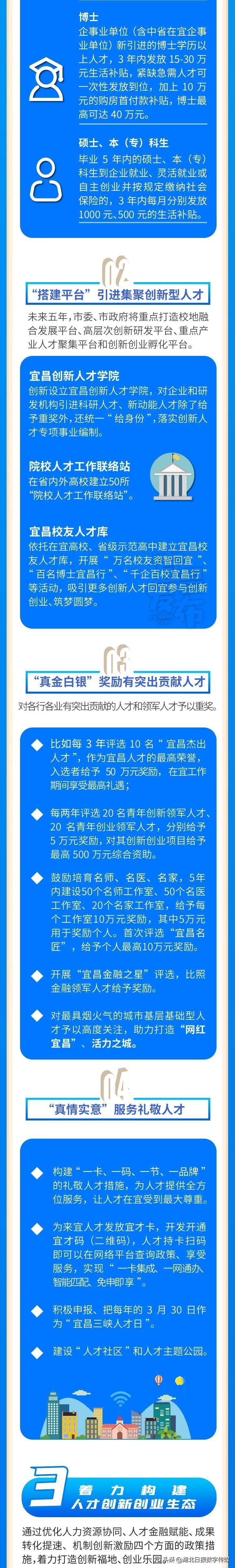 宜昌引进人才政策,宜昌1+4人才政策具体指什么