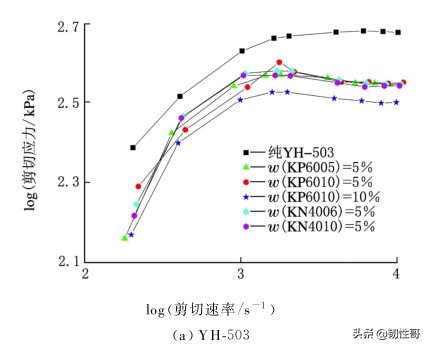 充油SEBS挤出外观缺陷的机制研究