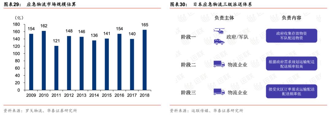 顺丰回流区流程,顺丰abcd区域是怎么分的