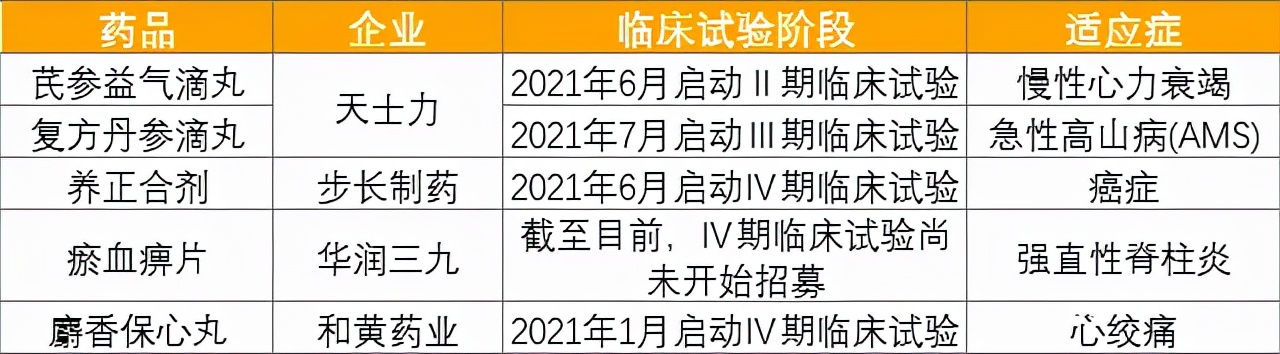 中医药走出国门,距离国际化还有多远?