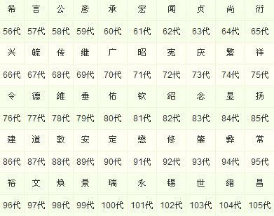 孟氏家族清明祭祖祭文,孟氏祠堂祭祖仪式