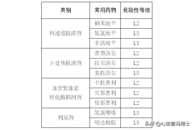 哺乳期高血压,想哺乳,到底能吃降压药吗?