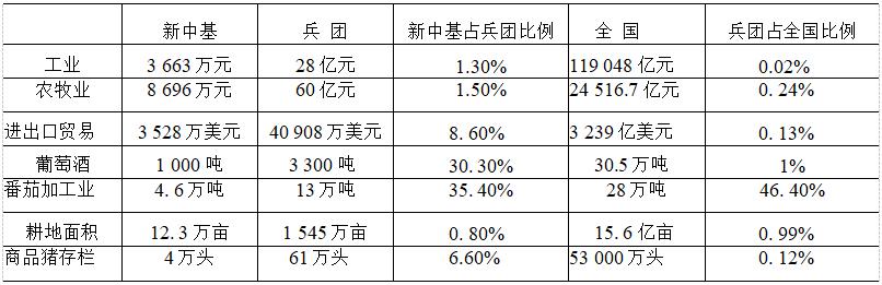 新中基产业分布,新中基公司