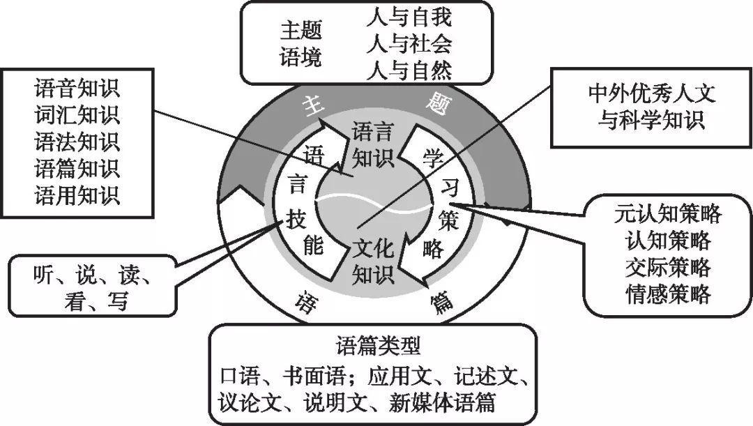 王蔷老师谈英语教学法,王蔷课程解读与英语教学