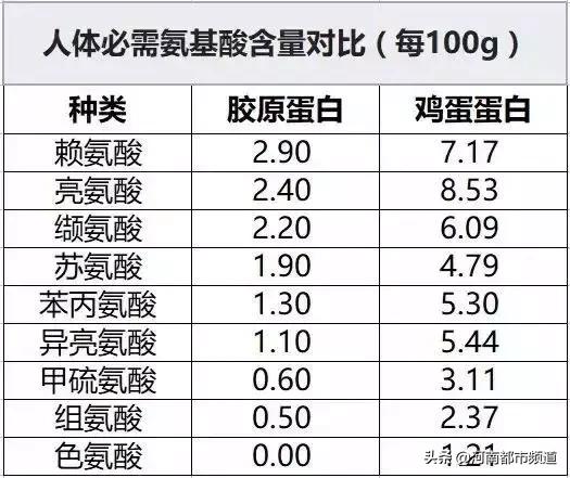 真正对皮肤有用的胶原蛋白产品,胶原蛋白扒皮