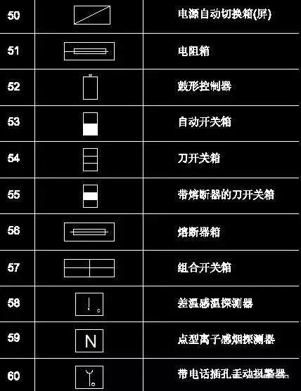 186个经典常用电气图形符号及画法使用命令，收藏备用