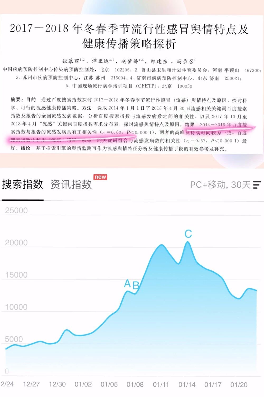 近期感冒流感的科普,最近流感都吃的什么药