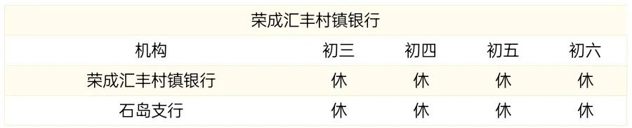 蓝海银行在威海市有哪些营业网点,威海银行下班时间是几点到几点