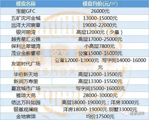 沈阳于洪区房价排名,沈阳于洪区丁香湖房价