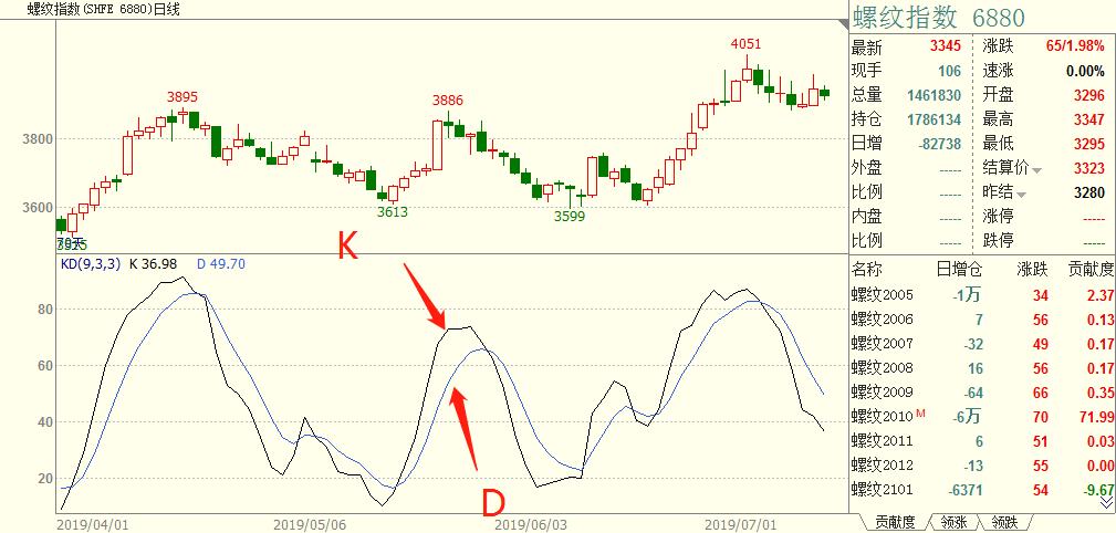 程序化交易实战,程序化交易和算法交易